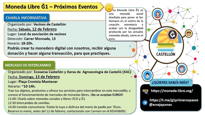 charla 12 Feb Castellón