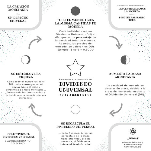 El ciclo lunar (La revolución del Dividendo Universal) CAST