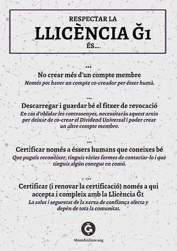 Licencia G1 (CAT)