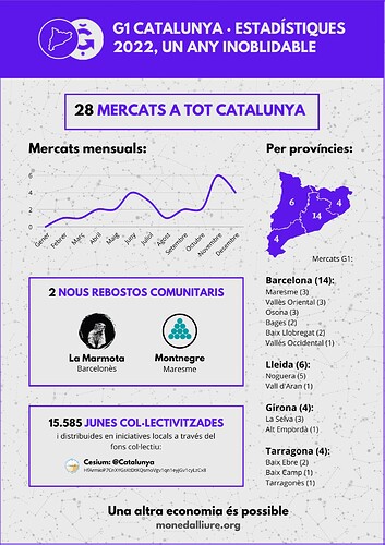 G1 Catalunya - Resum anual (CAT)