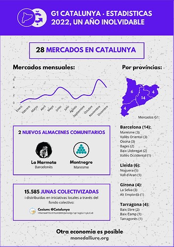 G1 Catalunya - Resum anual (CAST)